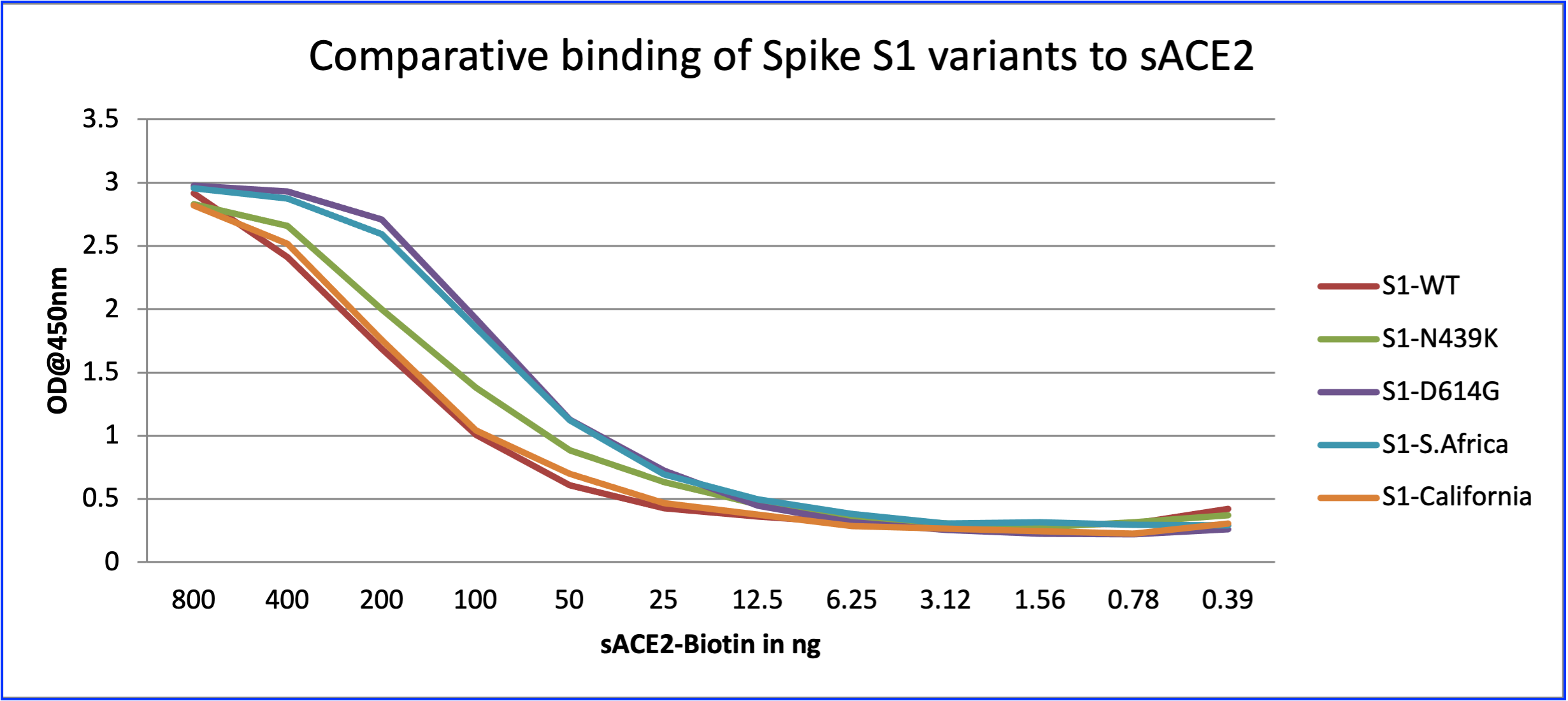 SARS-CoV-2 (2019-nCoV) Spike S1 (N439K) His Tag Protein