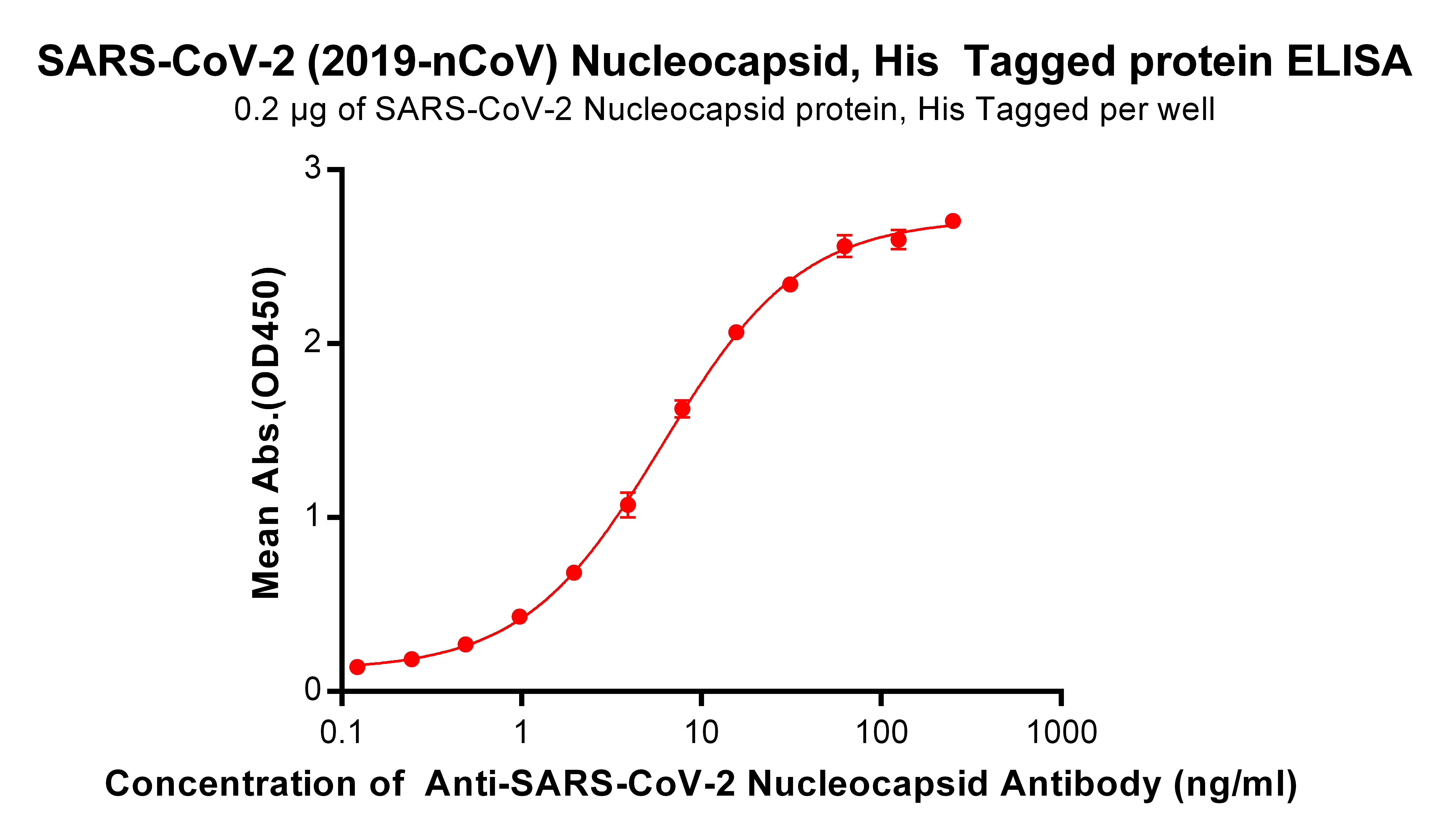 SARS-CoV-2 (2019-nCoV) Nucleocapsid, His Tag