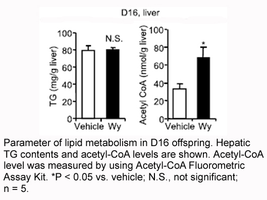 Acetyl-CoA Fluorometric Assay Kit