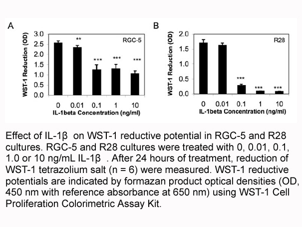 WST-1 Cell Proliferation Colorimetric Assay Kit
