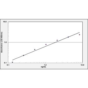 GSTP1 ELISA