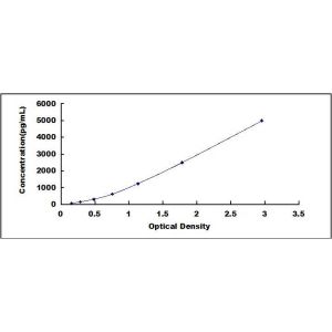 VCAM-1 ELISA