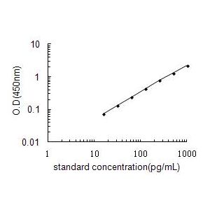 TNNT1 ELISA