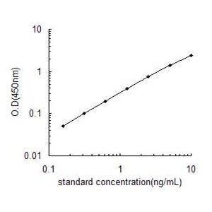 CD58 ELISA