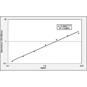 SEMA3A ELISA