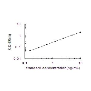 CD44 ELISA