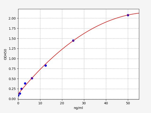 ER0052 Standard Curve Image