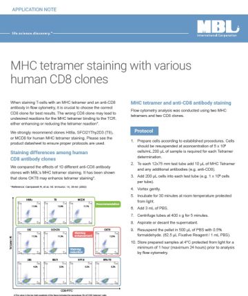 Application Note: MHC Tetramer Staining with Various Human CD8 Clones